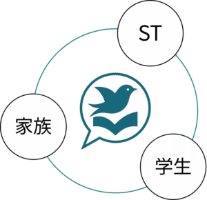 言語聴覚士 情報サイト Rehab Speech Lab のロゴ